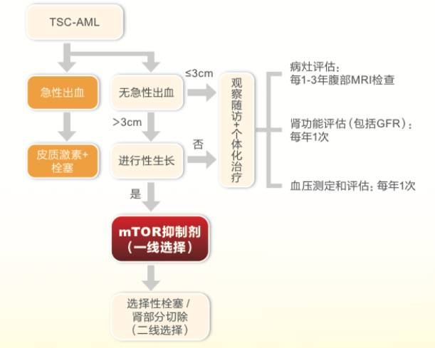 年轻人恶性肿瘤的后果,良性肿瘤会遗传下一代吗