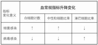 血常规指标全都偏低,血常规哪个指标看肝