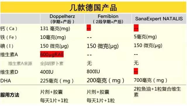 适合哺乳妈妈的复合维生素,哺乳期吃复合维生素哪个牌子好