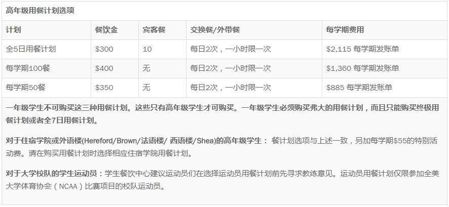 uva美国排名,uva大学荷兰排名