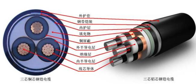 10kv和20kv电缆头区别,做一个10kv电缆头报价