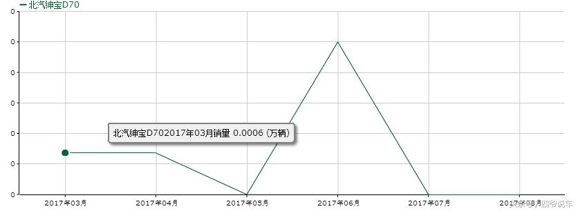 北汽绅宝发动机质量怎么样,北汽绅宝为什么这么厉害