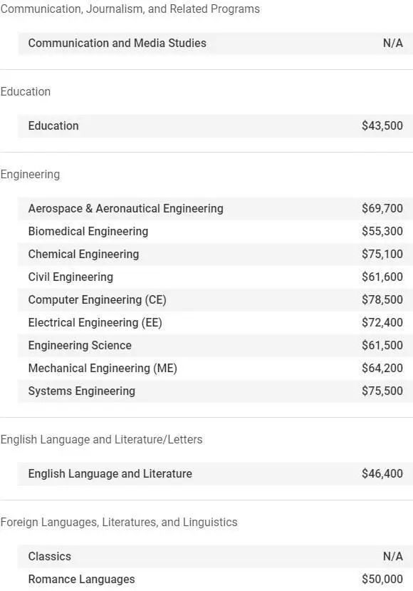 uva美国排名,uva大学荷兰排名