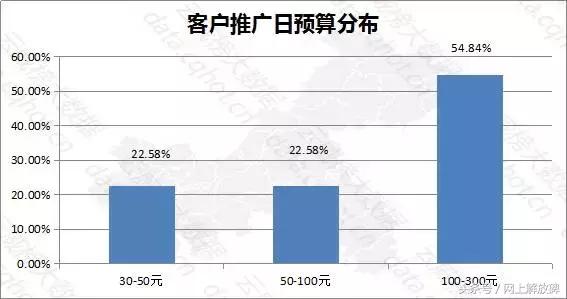 重庆互联网行业分析,重庆互联网推广成功案例
