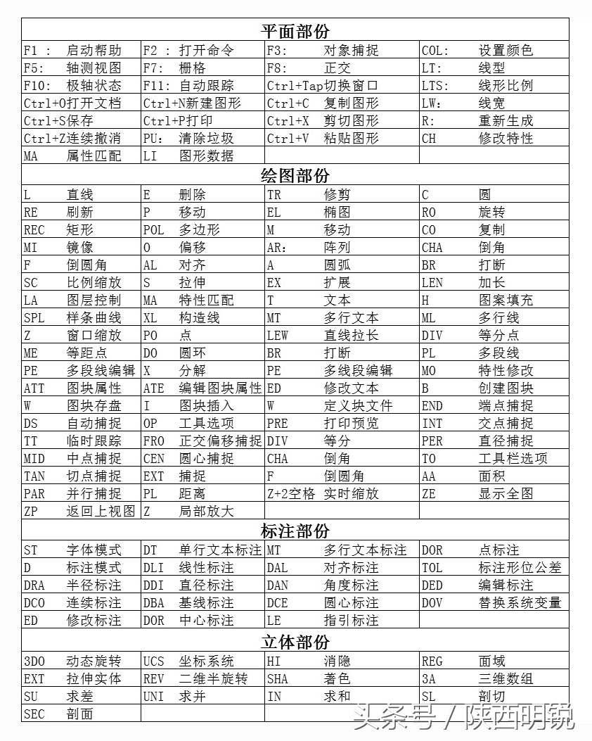 画施工图多久能把细节都弄明白,画施工图的时候哪些地方关注成块