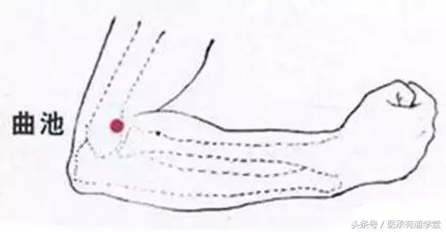 高血压针灸降压方法穴位图,高血压按哪个穴位能降压