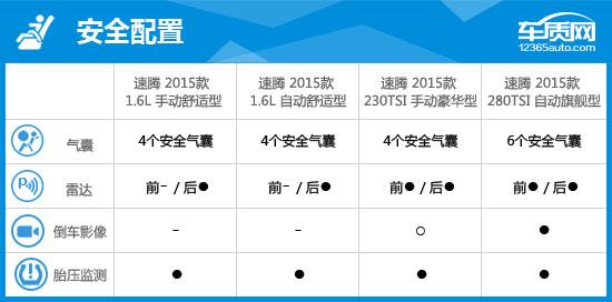 2015款速腾和2014款速腾区别,2015版大众速腾测评