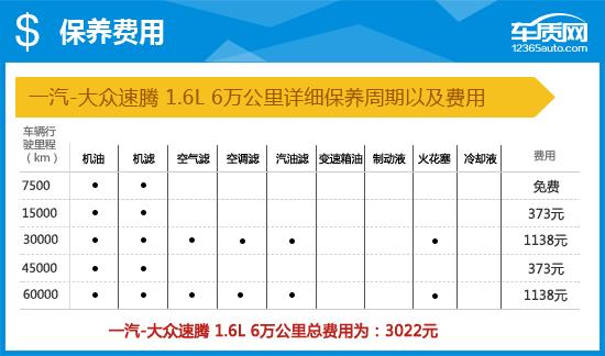 2015款速腾和2014款速腾区别,2015版大众速腾测评