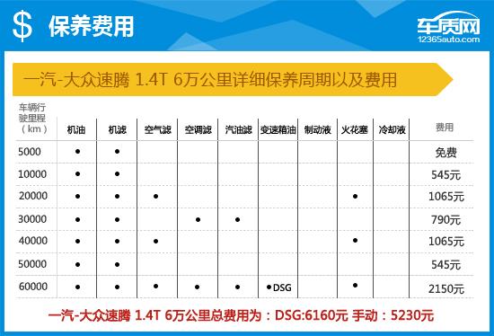 2015款速腾和2014款速腾区别,2015版大众速腾测评