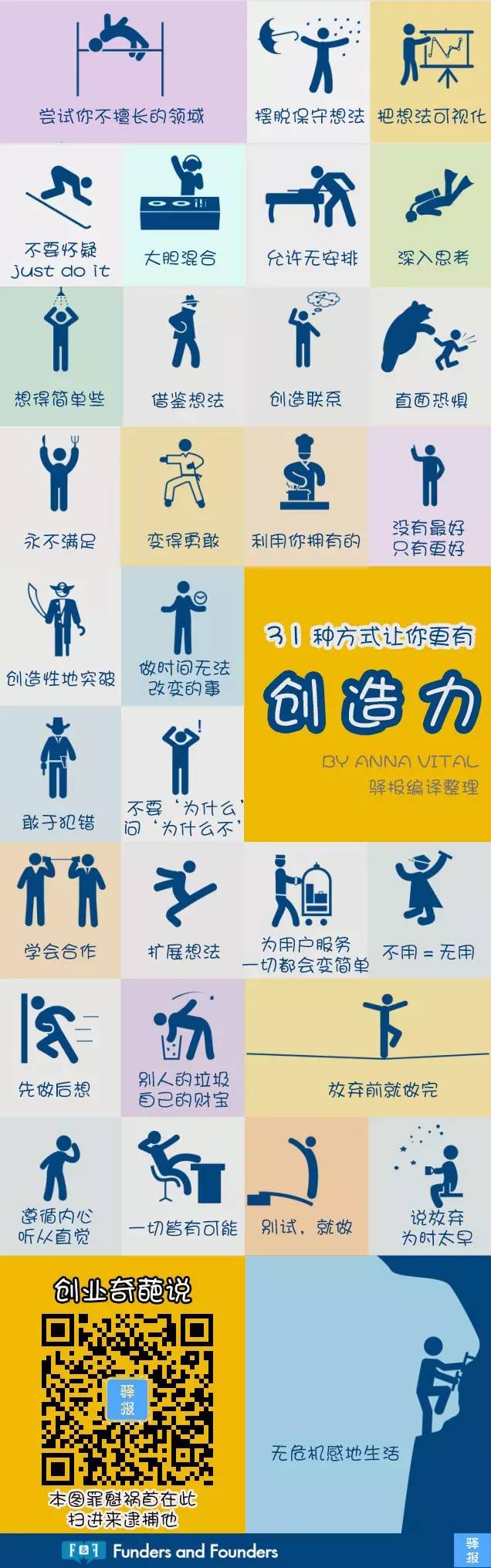 创业奇葩说：31种方式让你更有创造力
