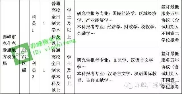 赤峰市招公务员多少人,关于赤峰市公务员最新招聘信息