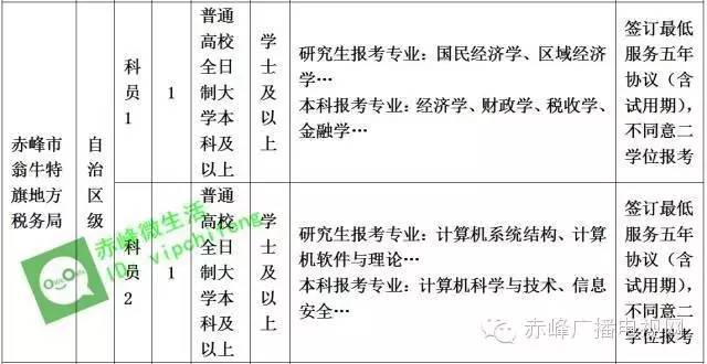 赤峰市招公务员多少人,关于赤峰市公务员最新招聘信息