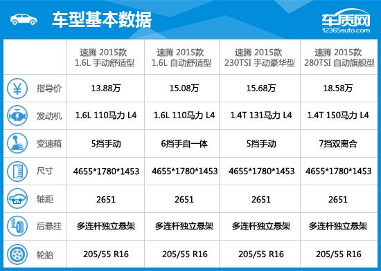 2015款速腾和2014款速腾区别,2015版大众速腾测评