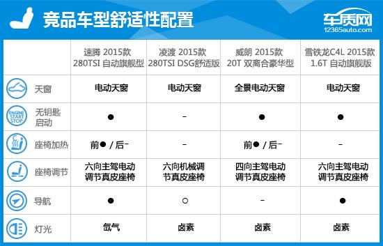 2015款速腾和2014款速腾区别,2015版大众速腾测评