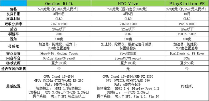 vr目前的市场,市场上现在最好的vr