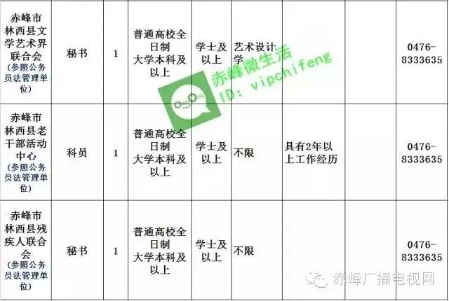 赤峰市招公务员多少人,关于赤峰市公务员最新招聘信息