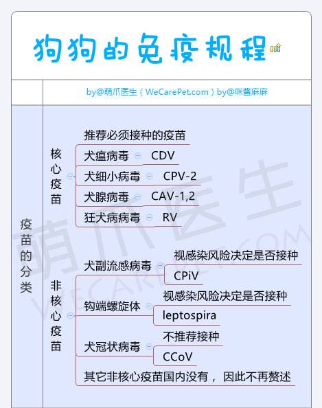 狗狗免疫针怎么打,狗狗疫苗该怎么打才合理