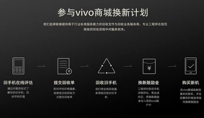 vivo瀹樻柟鍥炴敹鏂版満,vivo鏂版満鍥炴敹