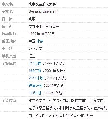 每天一所大学丨NO.4北京航空航天大学