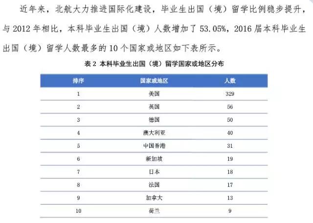 每天一所大学丨NO.4北京航空航天大学