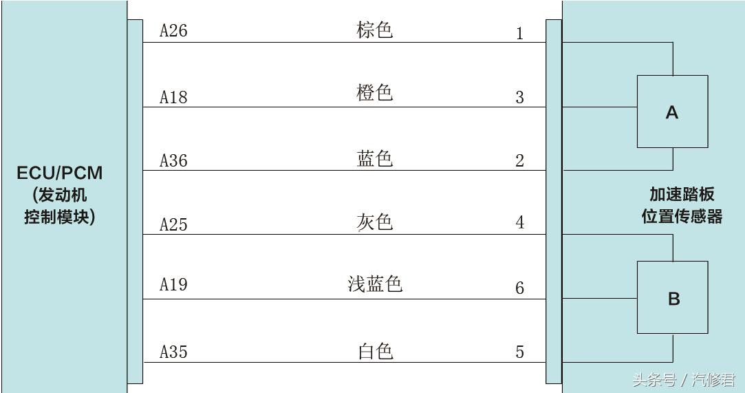 维修目标和计划,如何维护维修传感器