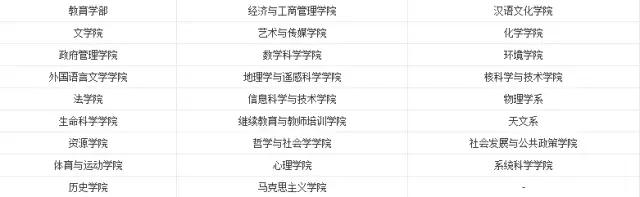 每天一所大学丨NO.4北京航空航天大学