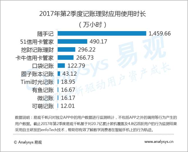 易观报告集锦,易观2017电商报告