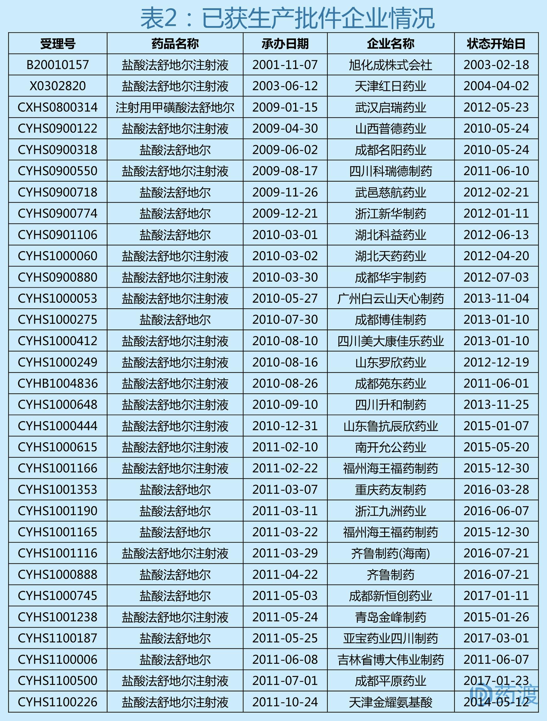 rho激酶,rho激酶抑制剂多少钱
