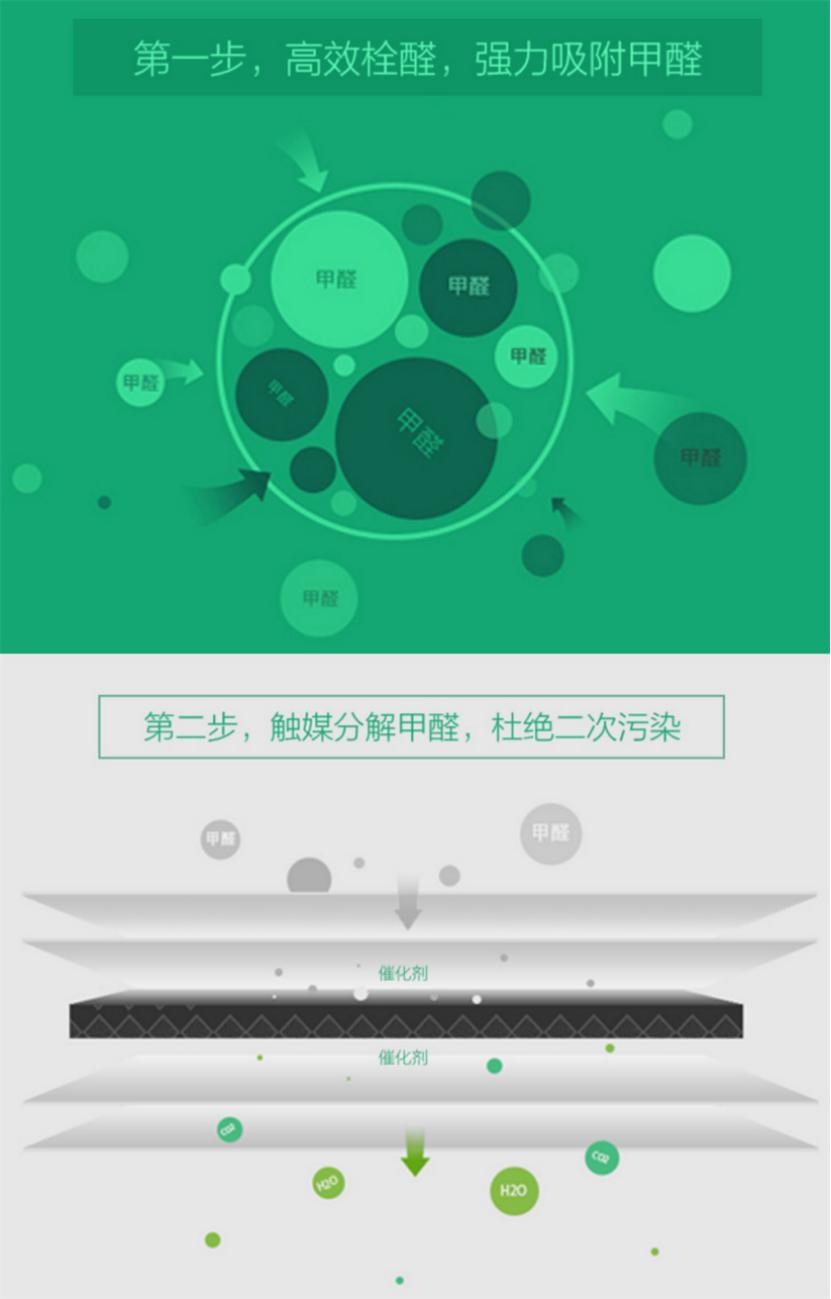 pm2.5能过滤车内甲醛吗,pm2.5能去除车内甲醛吗