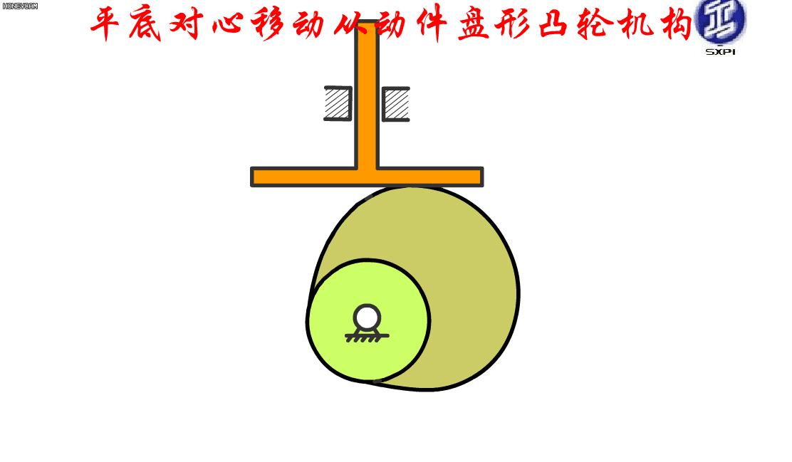 机械原理300个动画短片,60种机械原理动图