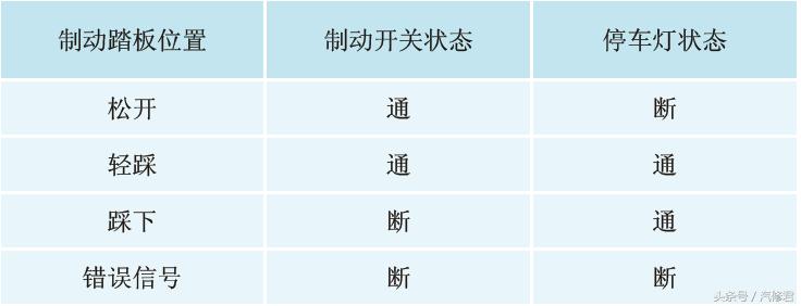 维修目标和计划,如何维护维修传感器