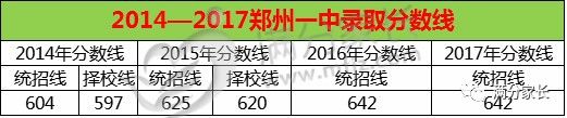 郑州学校一本率,郑州106高中一本上线率录取率