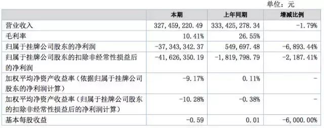 帝联科技是干啥的,帝联科技为什么不合并