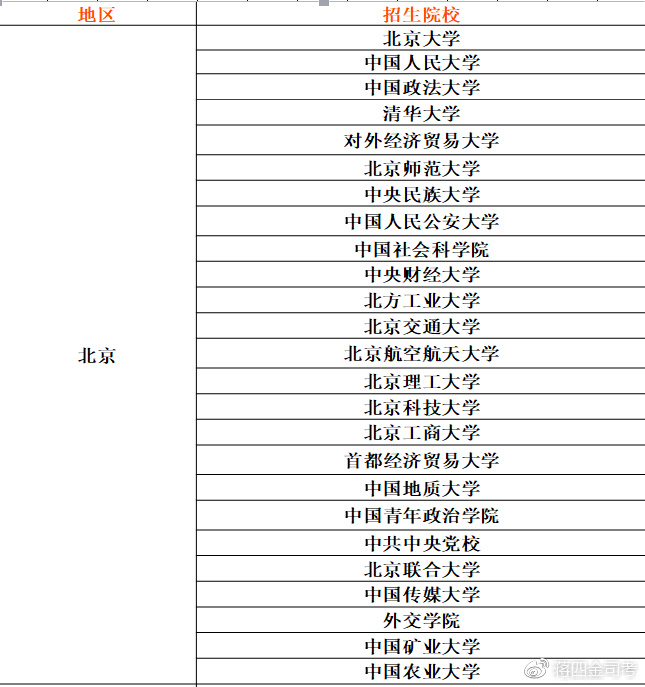 法学考研一天时间规划,法学考研科目时间安排