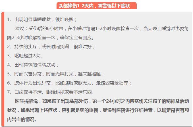 宝宝坠床侧脑破了,宝宝坠床磕起大包