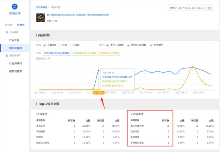鹿人说新电商,淘宝直通车测图教程实操