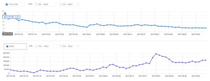 鹿人说新电商,淘宝直通车测图教程实操
