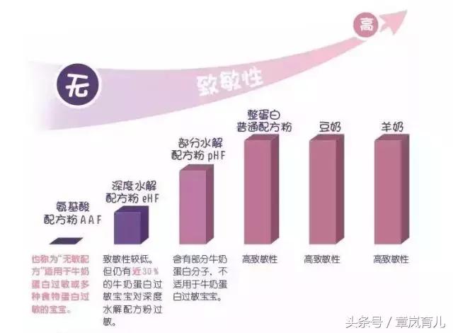 江湖告急｜小主喝奶粉过敏，怎么办？