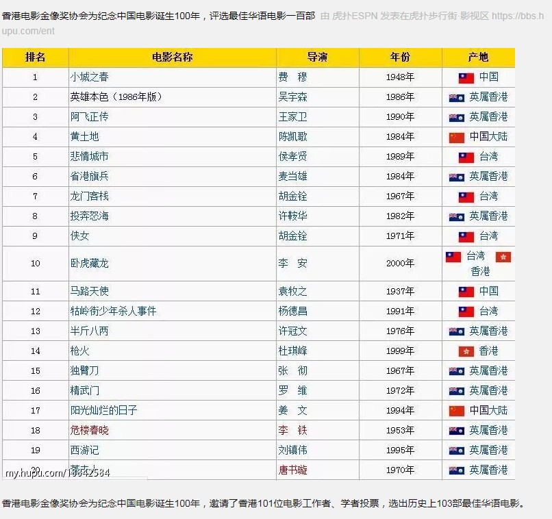 阿飞正传阿飞是怎样的人,阿飞正传阿飞是谁演的