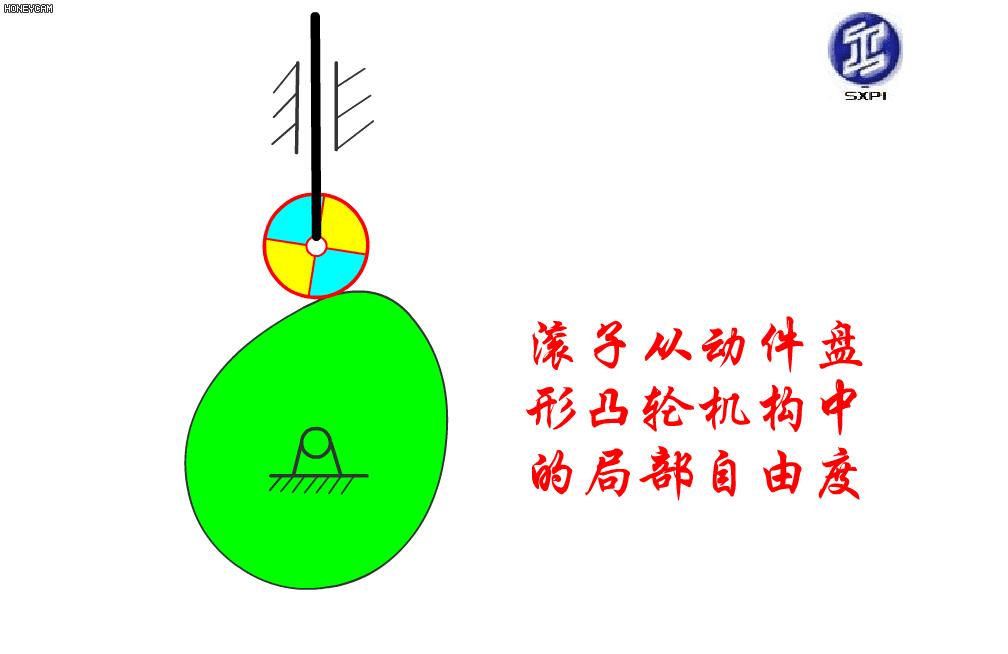 机械原理300个动画短片,60种机械原理动图