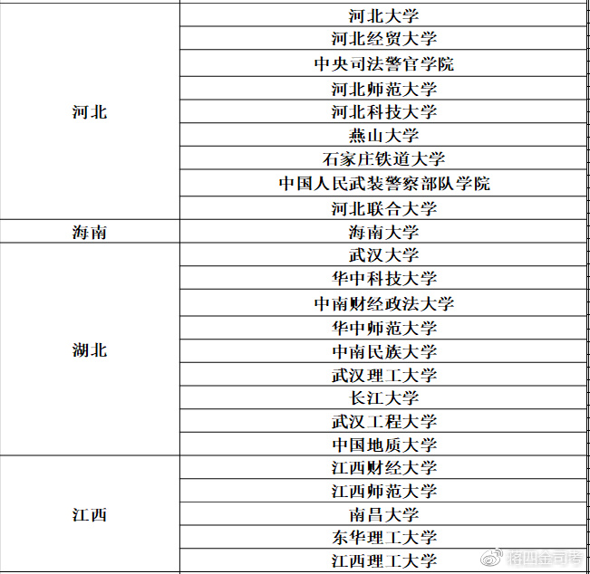 法学考研一天时间规划,法学考研科目时间安排