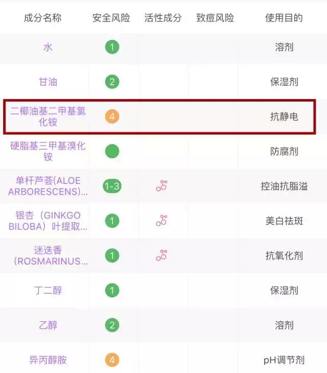 继续用这些，你的脸一定会变得很惨~