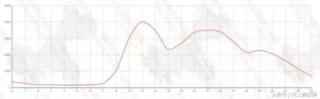 互联网摄影写真,重庆摄影艺术写真案例