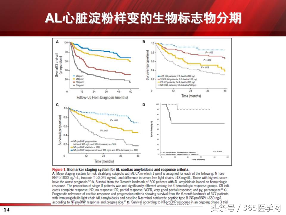 心力衰竭心房颤动,心衰时心肌酶的变化
