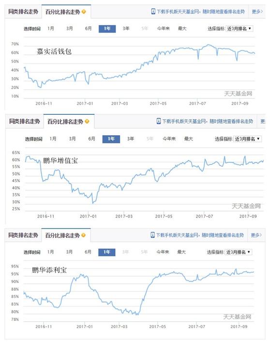 京东金融小金库和余额宝哪个好,京东小金卡理财收益