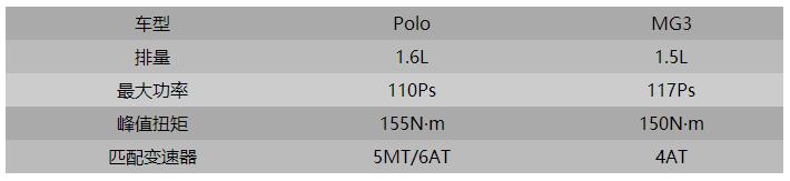哪一年的名爵3最值得买,全新名爵3