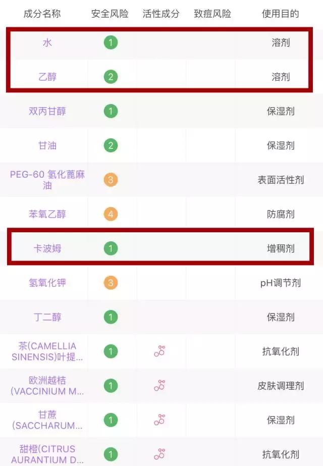 继续用这些，你的脸一定会变得很惨~