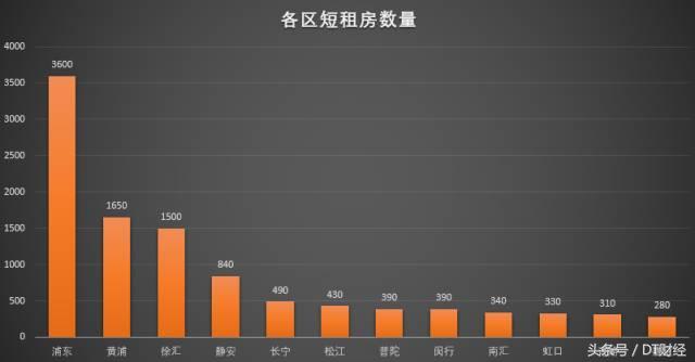 高端民宿和五星级酒店服务对比,共享酒店和传统酒店哪个好