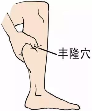 女人补水最快的穴位,女人瘙痒艾灸哪个穴位