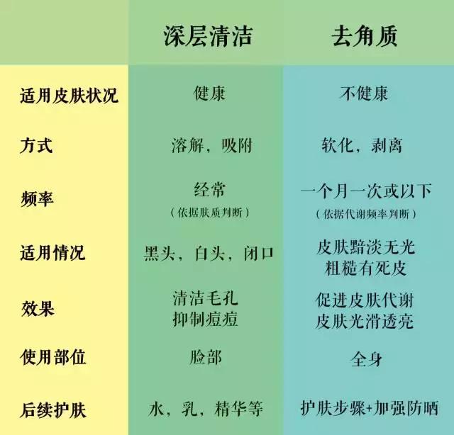 继续用这些，你的脸一定会变得很惨~
